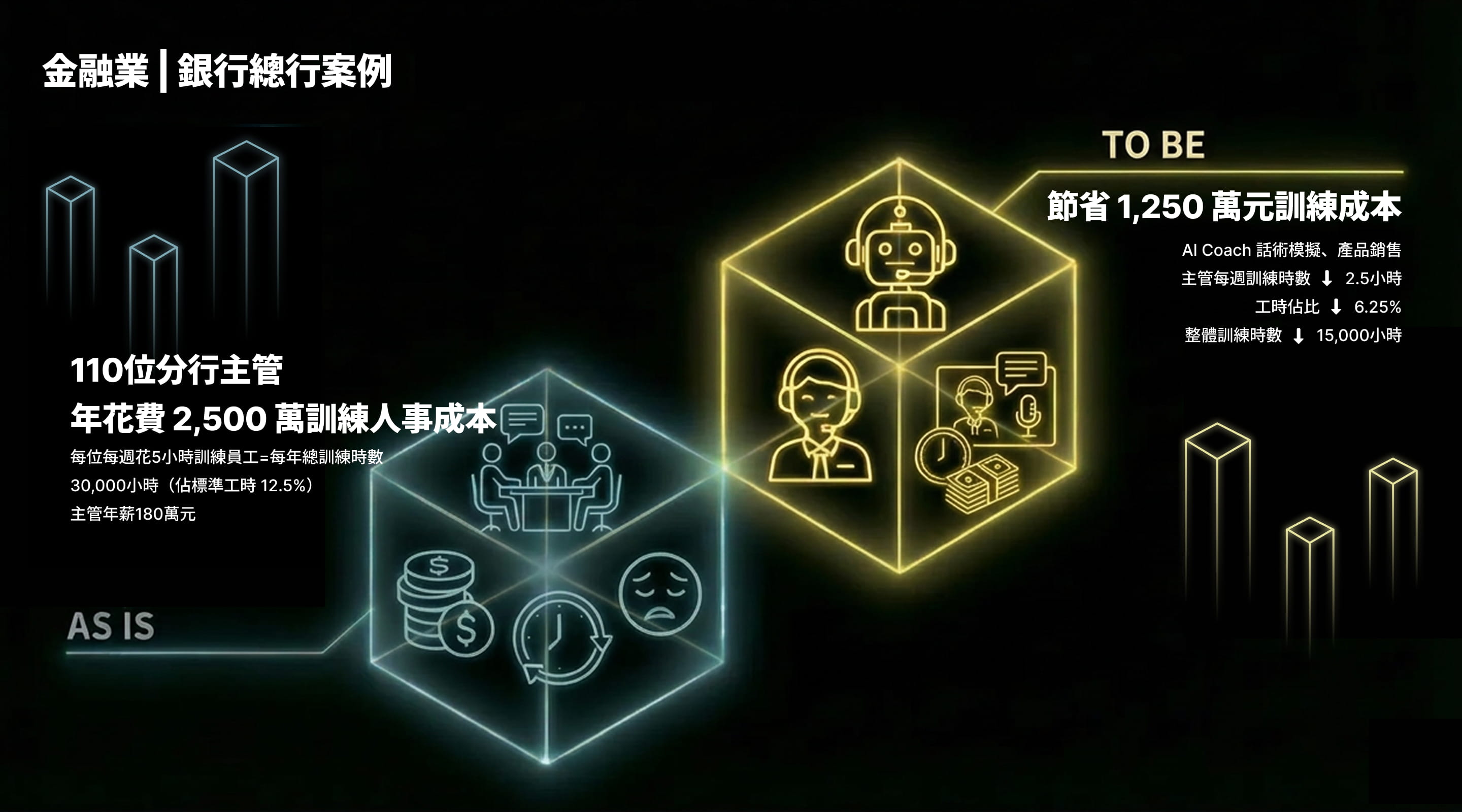 銀行案例