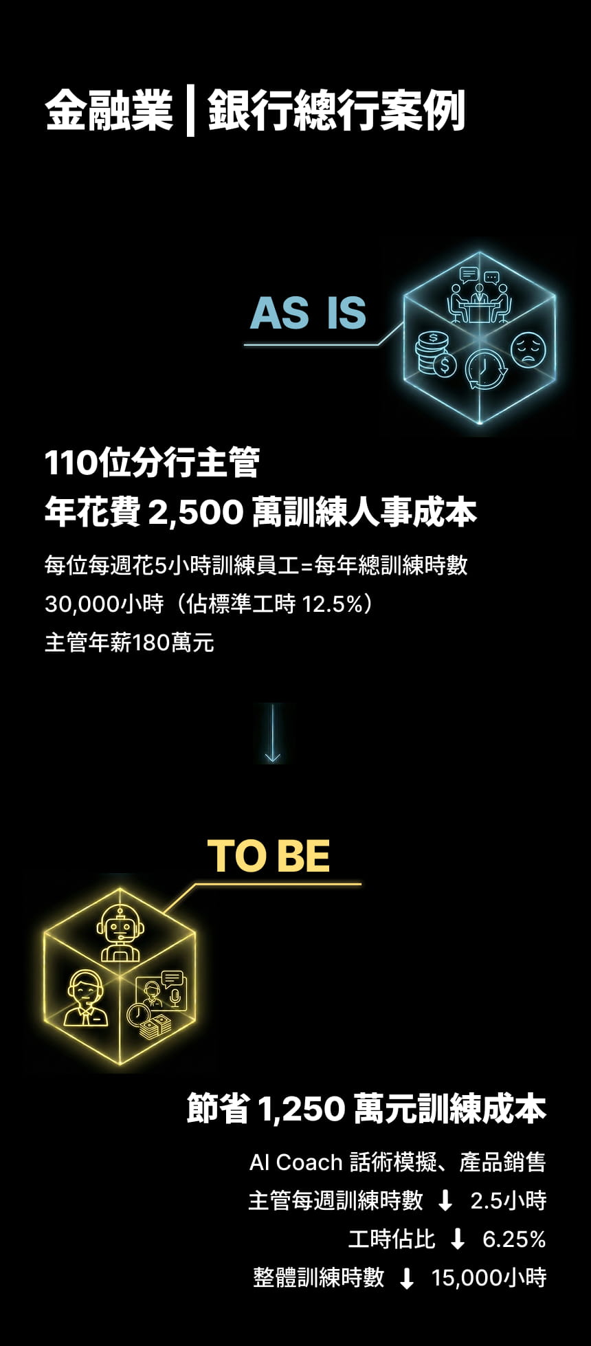 銀行案例