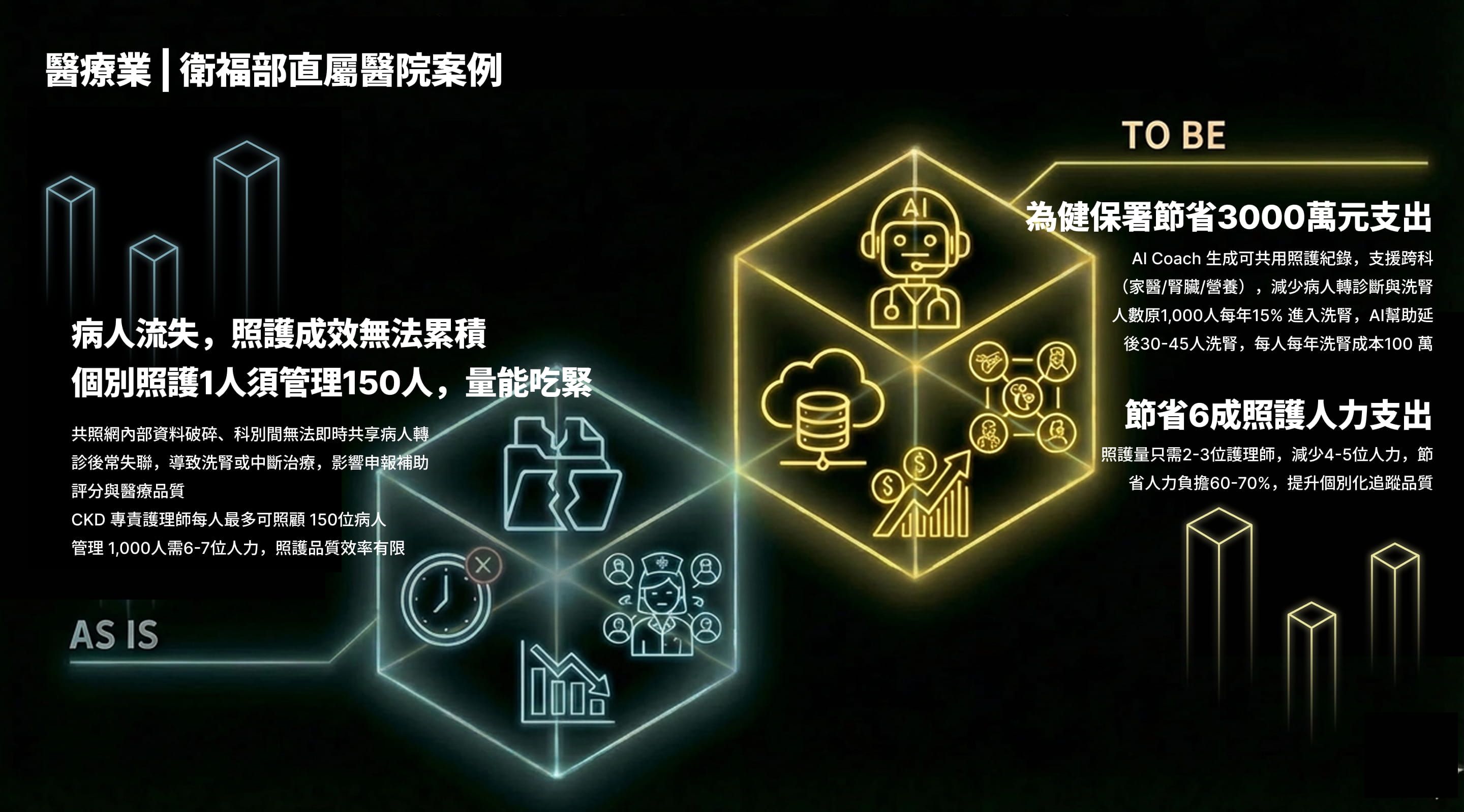 醫院案例