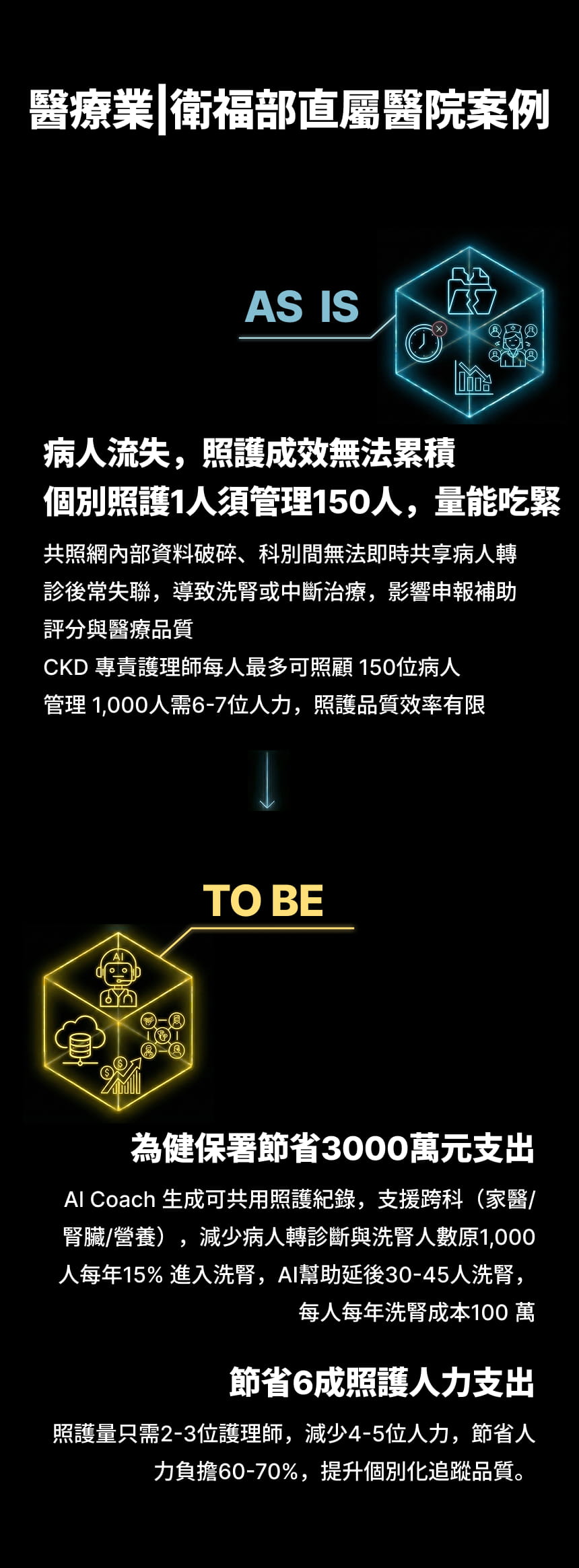 醫院案例
